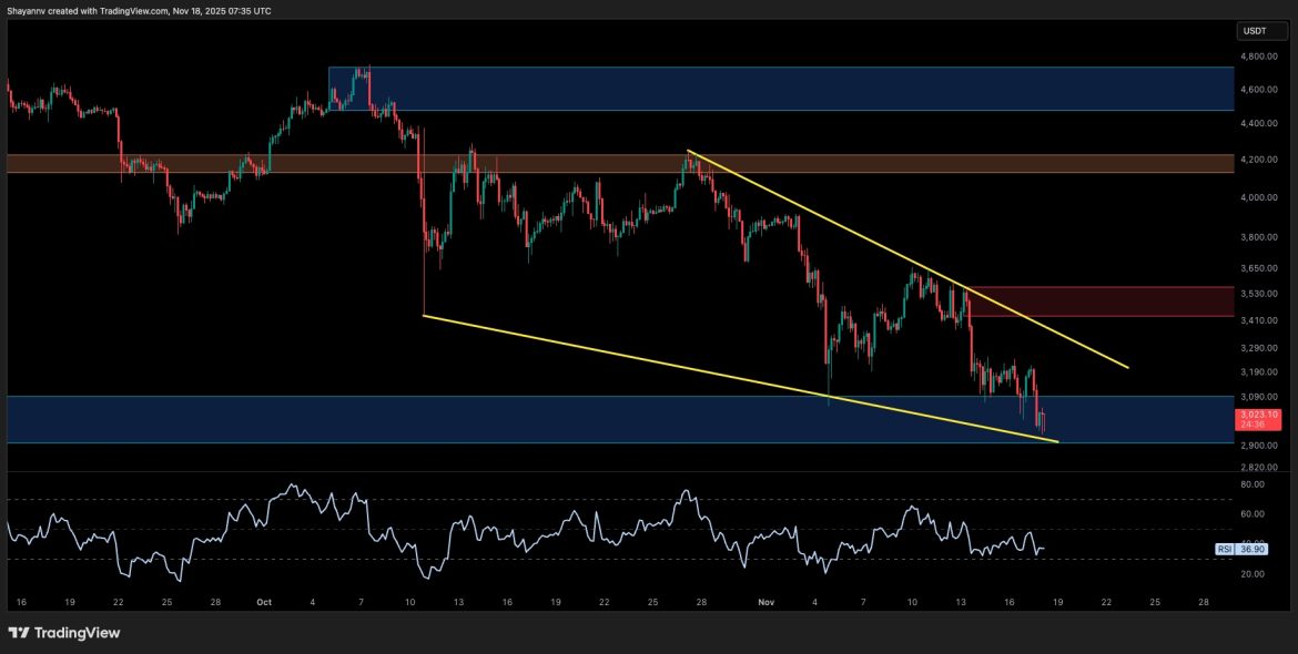 ETH Tests Crucial Support Amid Rising Selling Pressure