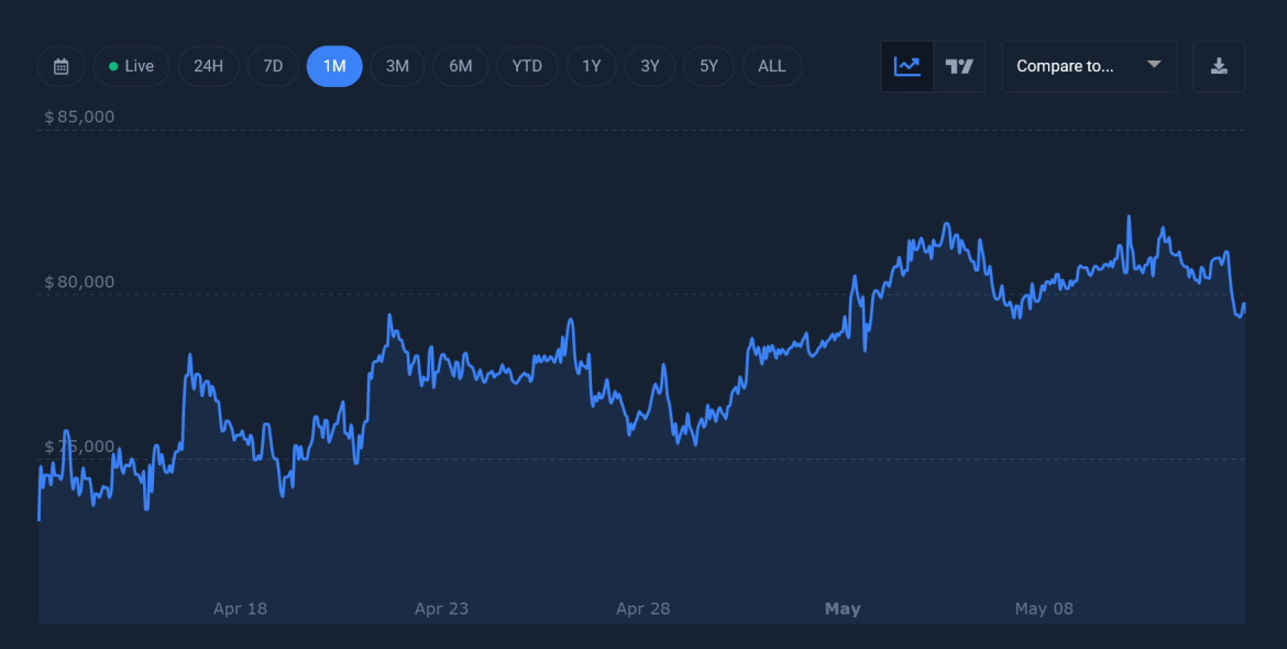 What is the Next Resistance Level For Bitcoin Price?