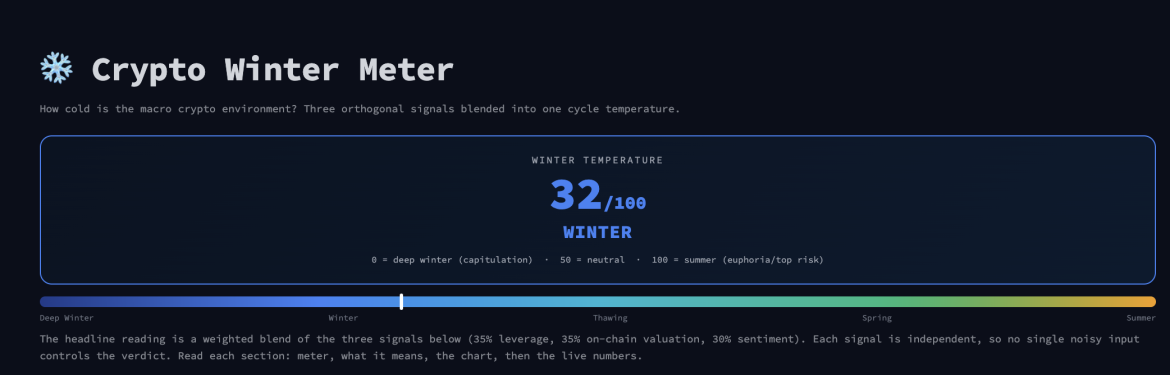3 Assets Smart Money Is Buying as the Crypto Winter Drags On
