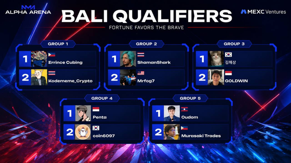 Alpha Arena Online Competition Draws 719.6K Livestream Views as 10 Finalists Advance to Bali Grand Final 