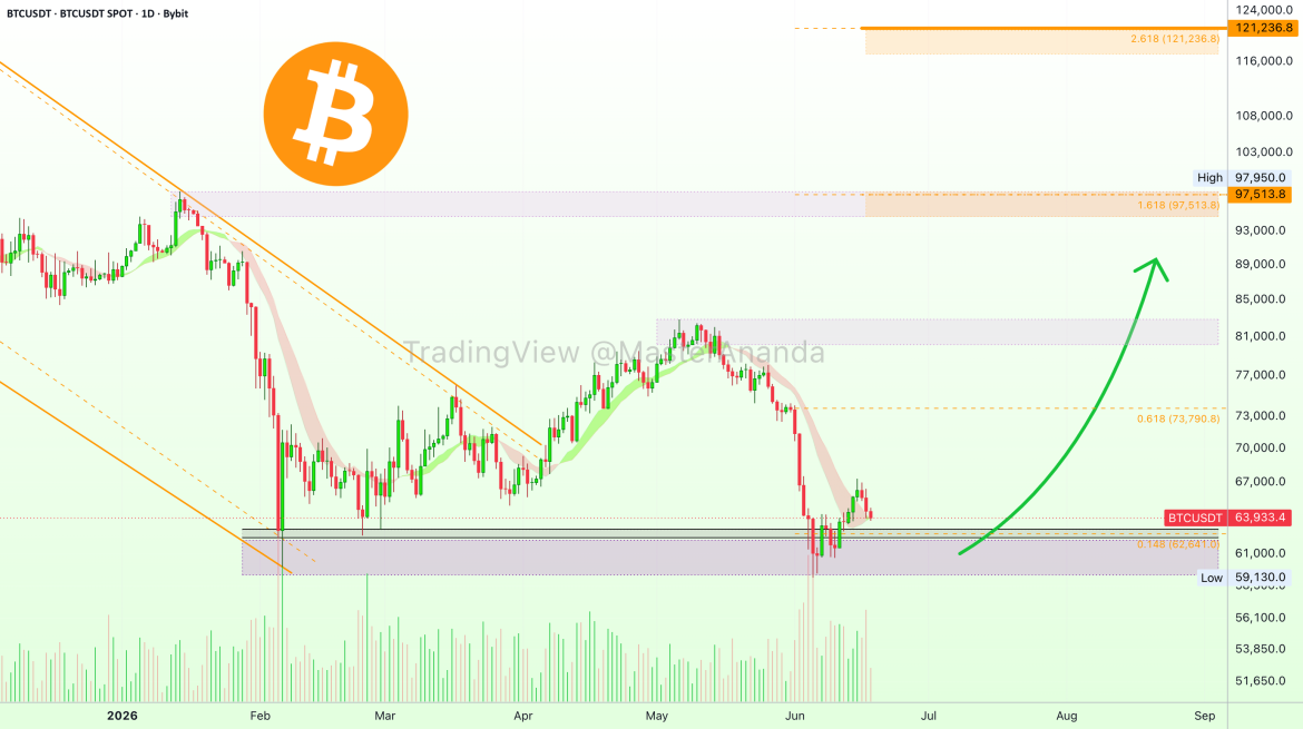 Bitcoin Traders Watch Jackson Hole As Kevin Warsh Prepares First Fed Keynote