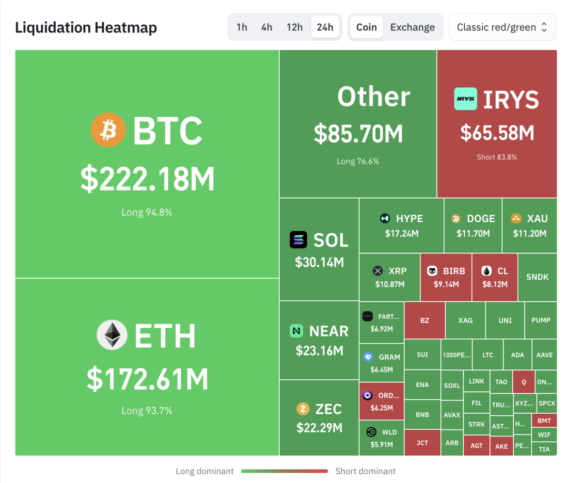 Bitcoin and Ethereum crypto liquidations heatmap over 24 hours.
