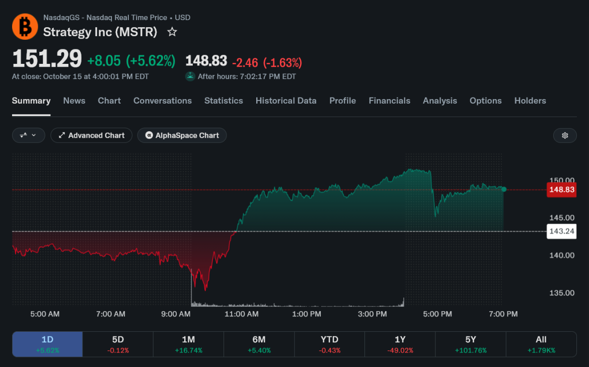 MicroStrategy Could Be Removed From Major Global Stock Indexes